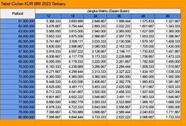 Pinjaman Bank Bri Kur 2024 Kapan Dibuka